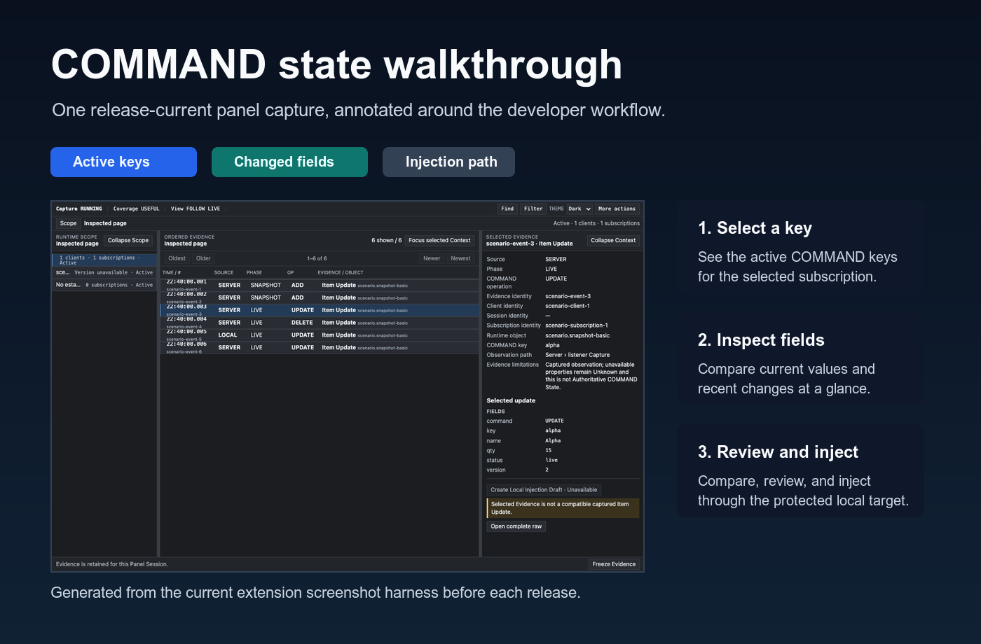 Annotated Workbench COMMAND state walkthrough showing active keys, changed fields, and the Local Injection path.